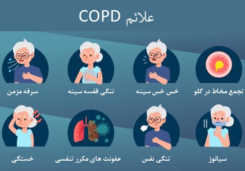 علائم COPD